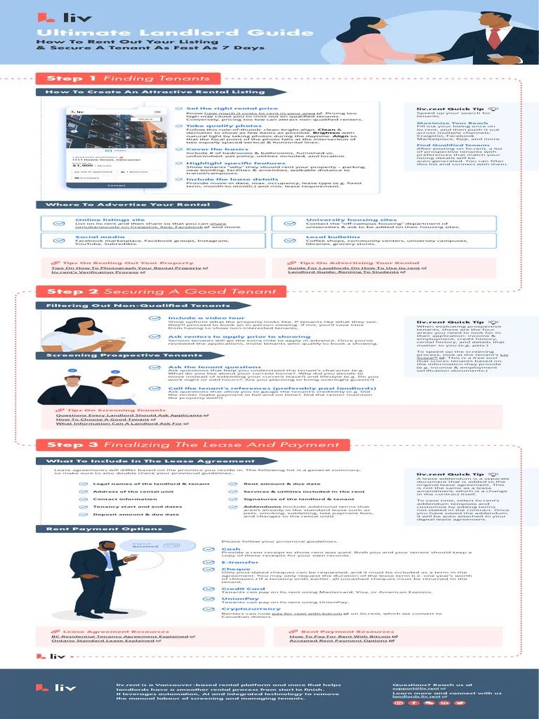 Ultimate-Landlord-Guide Infographic Liv - Rent Rental Resources | PDF ...