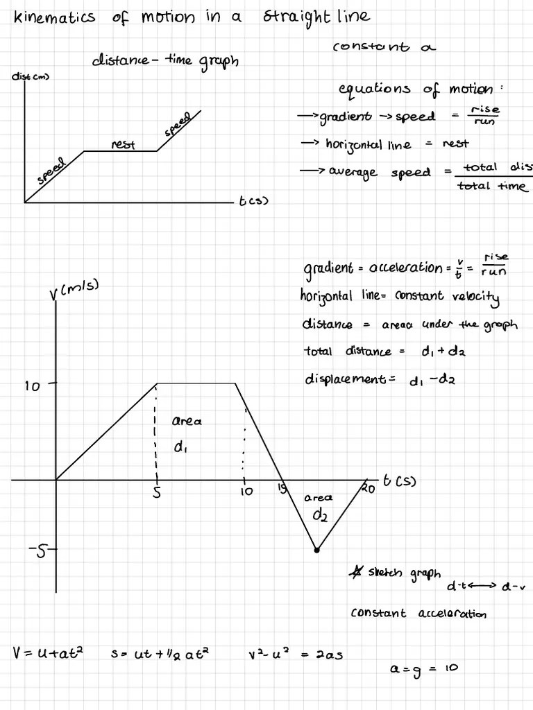 Kinematics Of Motion In A Straight Line | PDF | Velocity | Acceleration