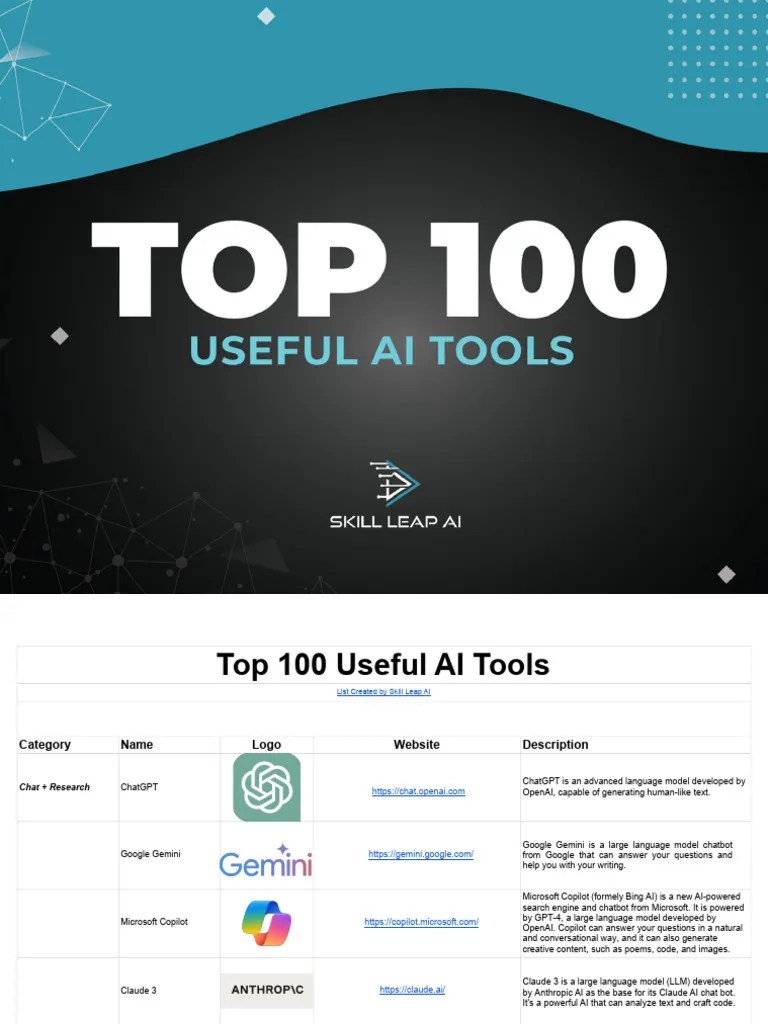 Skill Leap AI Top 100 Useful AI Tools Members | PDF | Artificial ...