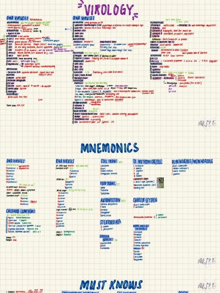 Parasitology-Summary Notes | Download Free PDF | Smallpox | Virus