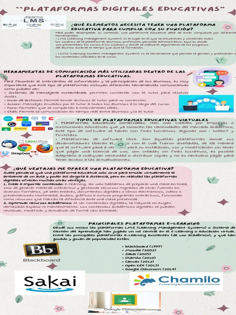 Infografía Guía Pasos Para Mejorar La Autoestima Doodle Pastel Verde Y Rosa | PDF | Informática ...