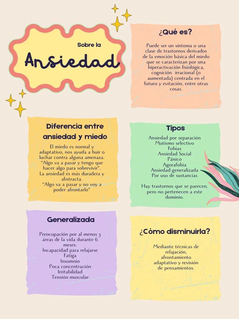 Ansiedad | PDF