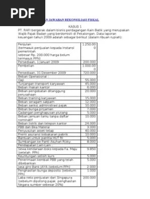 Doc Contoh Soal Dan Jawaban Rekonsiliasi Fiskal Kazehaya Natsume Academia Edu RAFI bergerak dalam bis nis perdagangan Kain Batik ya ng merupakan.