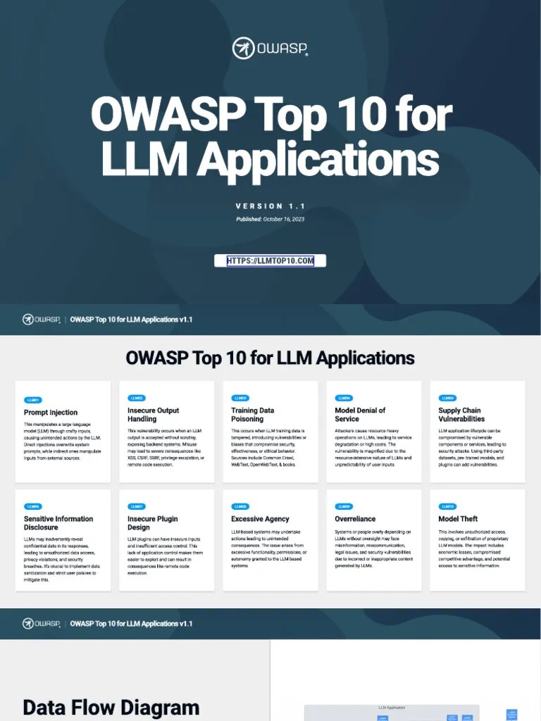 OWASP Top 10 For LLMs | PDF | Security | Computer Security