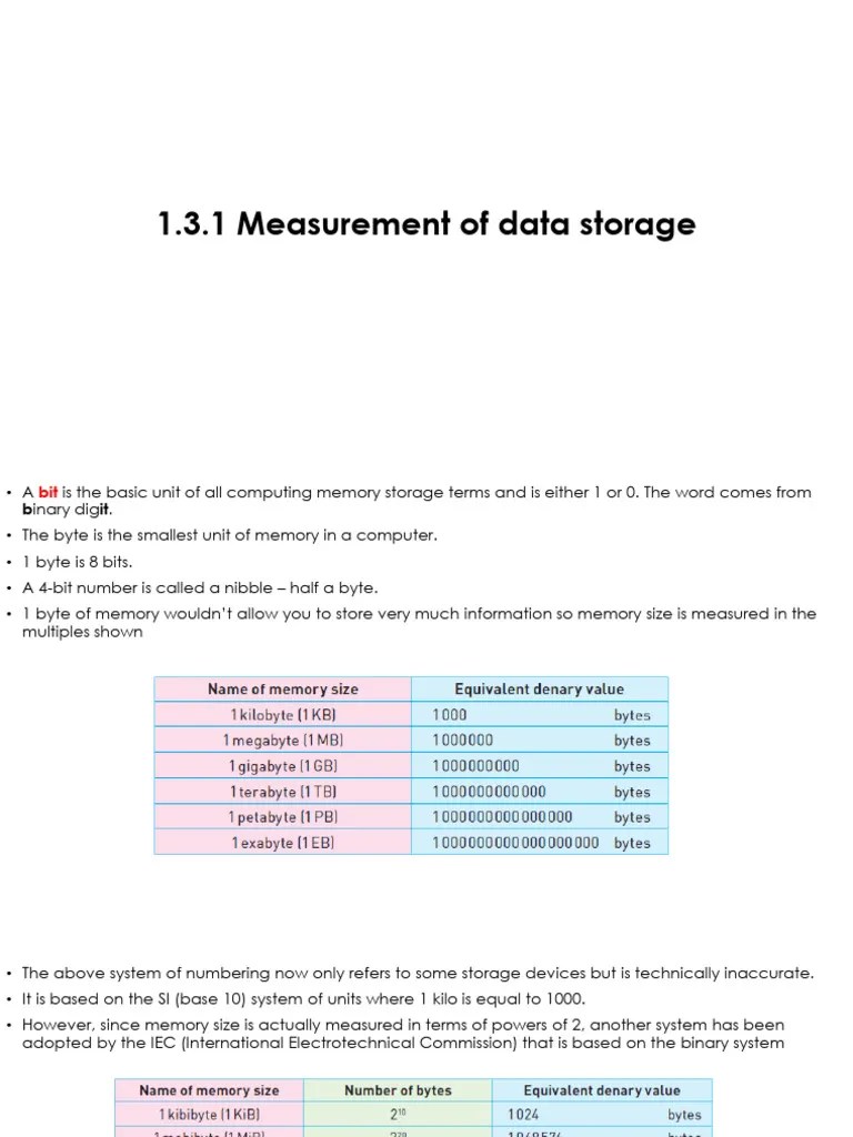 1.3 Data Storage And File Compression | PDF | Data Compression ...