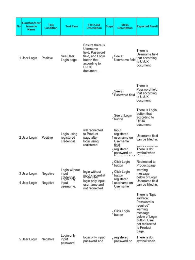 Login | PDF | Login | User (Computing)