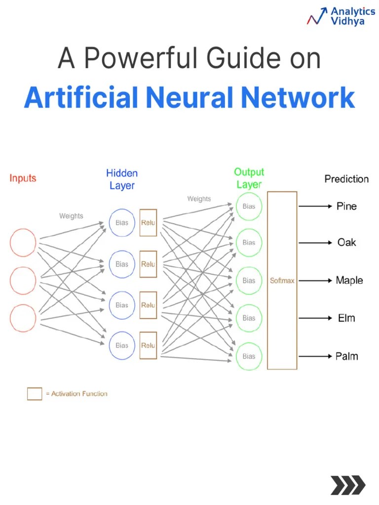 Artificial Neural Network | PDF | Teaching Methods & Materials ...