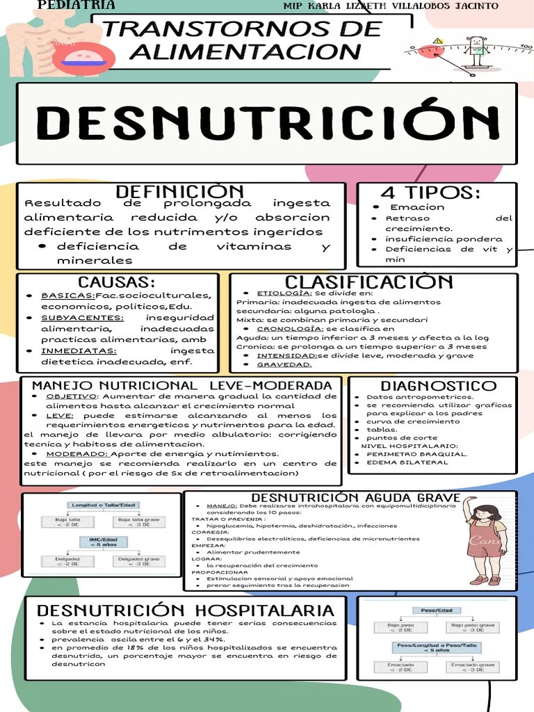 Infografía Guía Pasos Para Mejorar La Autoestima Doodle Pastel Verde Y ...