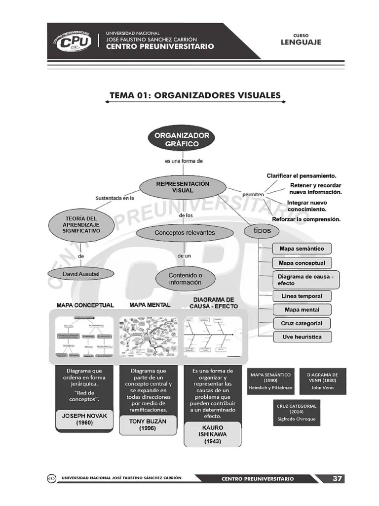 02 - LENGUAJE 2024-II - 1ER Y 2DO - TEMA | PDF | Publicidad | Servicio De Redes Sociales