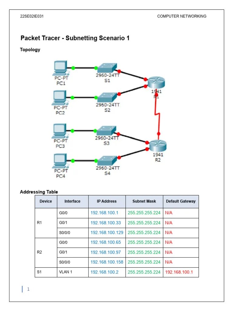 Assignment 12 31 | PDF | Ip Address | Computer Network