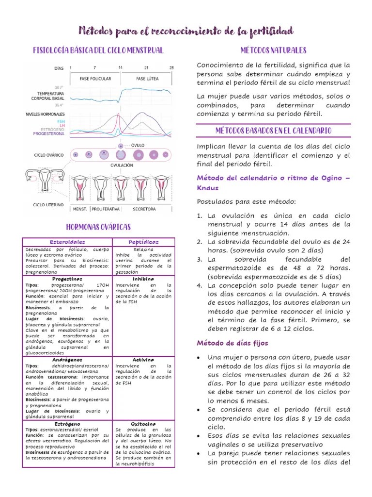 1. Métodos Para El Reconocimiento De La Fertilidad | PDF | Ciclo ...