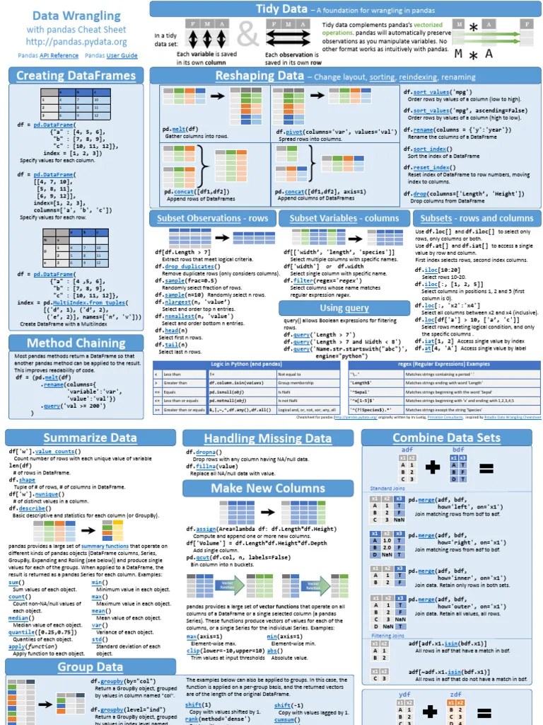 Python Libraries Cheat Sheets | PDF | Matrix (Mathematics) | Computer ...