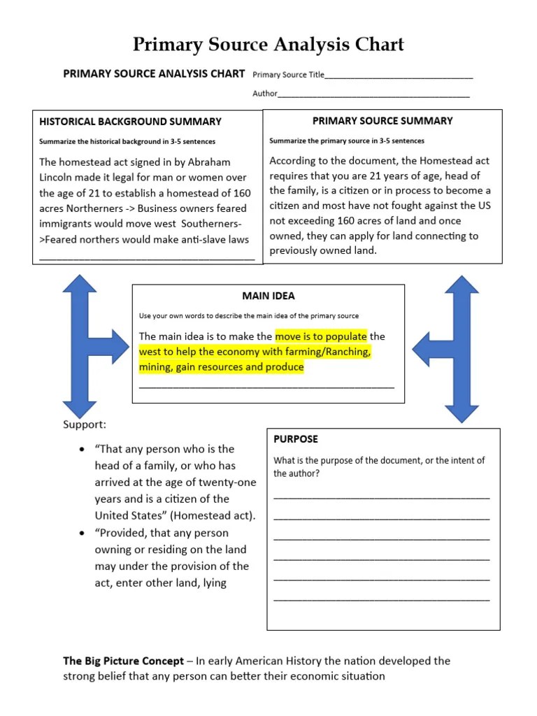 Primary Source Analysis Chart | PDF | The United States