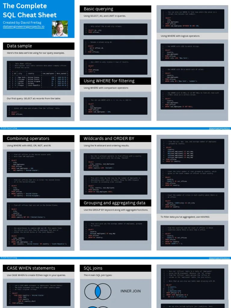 Complete SQL Cheat Sheet | PDF | Software Engineering | Sql