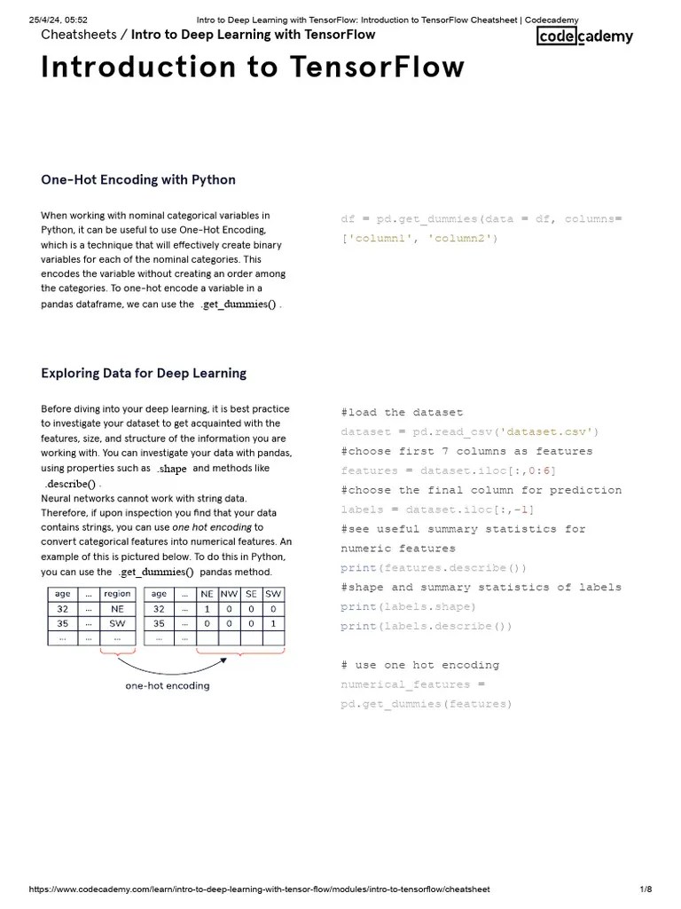 Intro To Deep Learning With TensorFlow - Introduction To TensorFlow ...