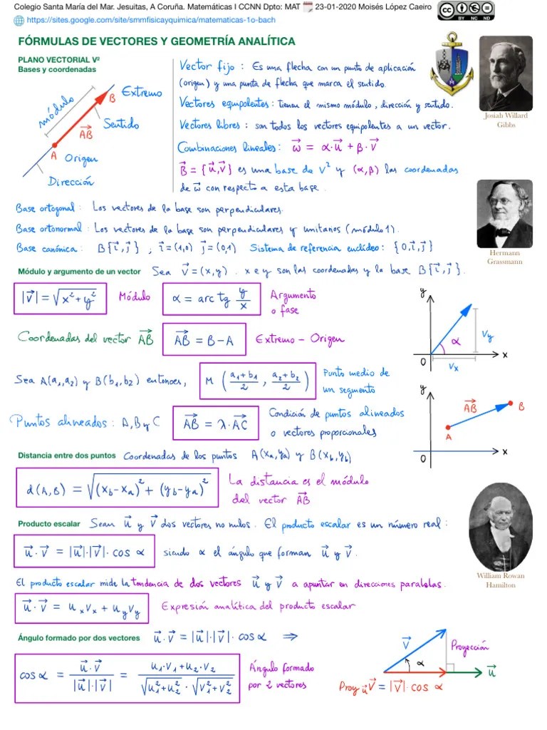 BACH1 MAT1 Vectores Y Geometría Analítica - Formulario-1 | Descargar Gratis PDF | Vector ...