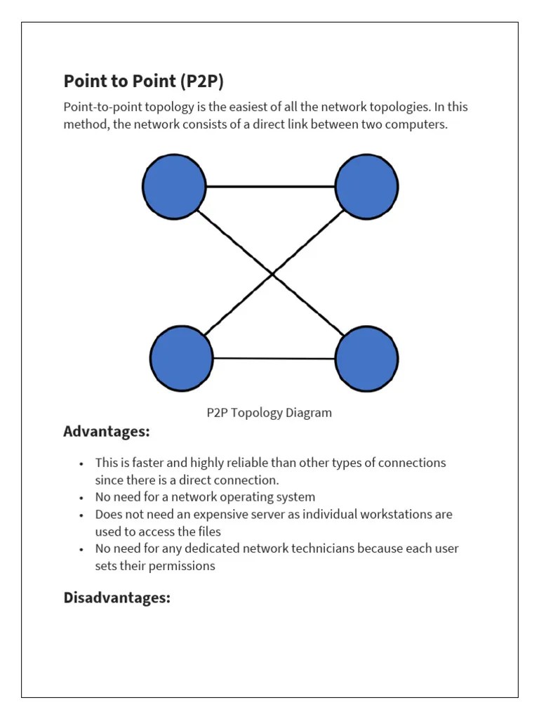 TOPOLOGY | PDF | Network Topology | Computer Network