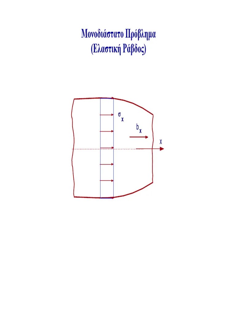 Lecture1_fe1-1D_finite_elements | PDF