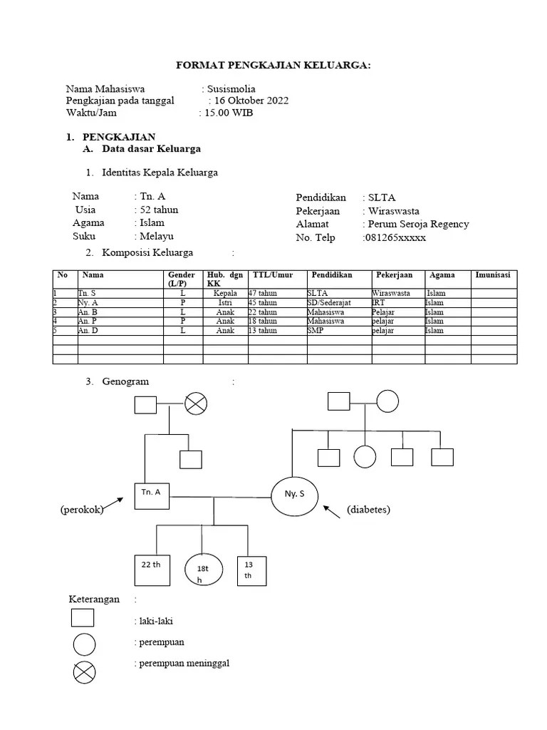 Pengkajian Kep. Keluarga | PDF