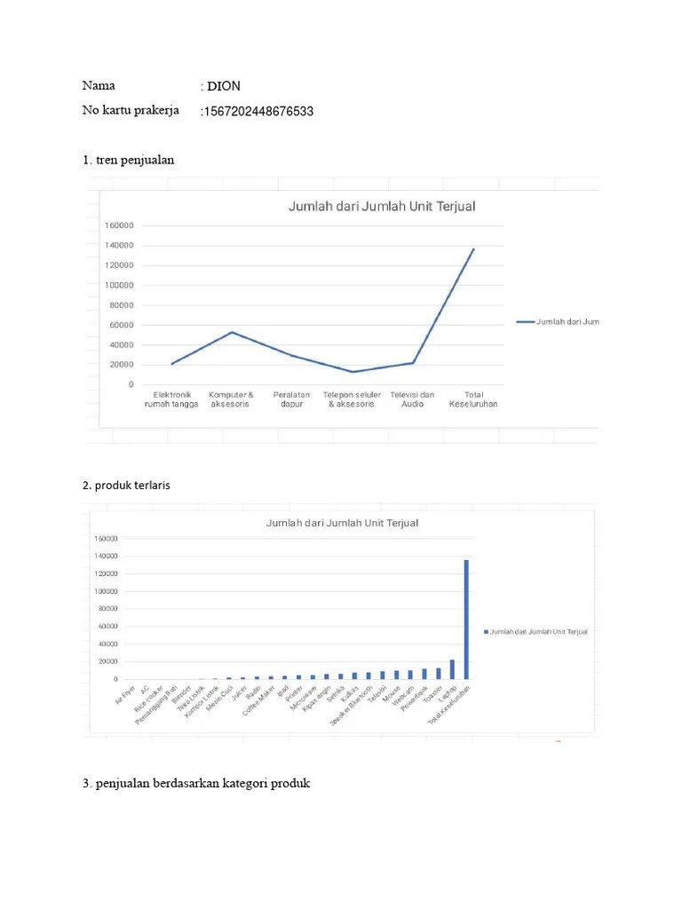 TPM-2-Membuat-Visualisasi-Data-dengan-Pivot-Chart - DION | PDF | Bisnis ...
