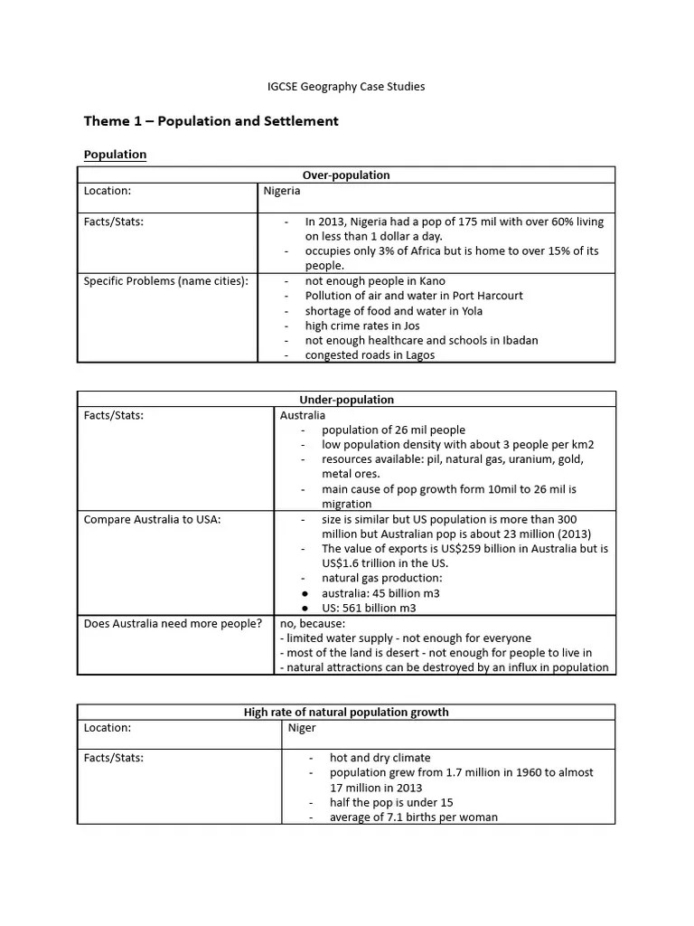 IGCSE Geography Case Studies | PDF | Volcano | Flood