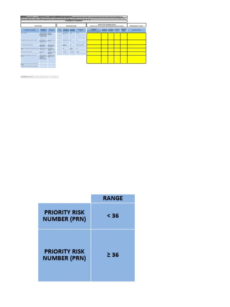 Vulnerability Risk Assessment - Empty | PDF | Risk | Supply Chain