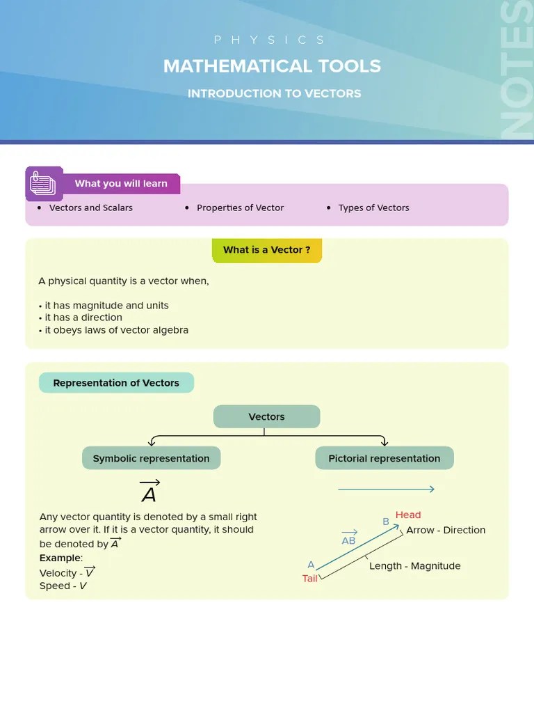 Class-11th Physics Byjus Topicwise Notes CH 1 - Introduction To Vectors ...