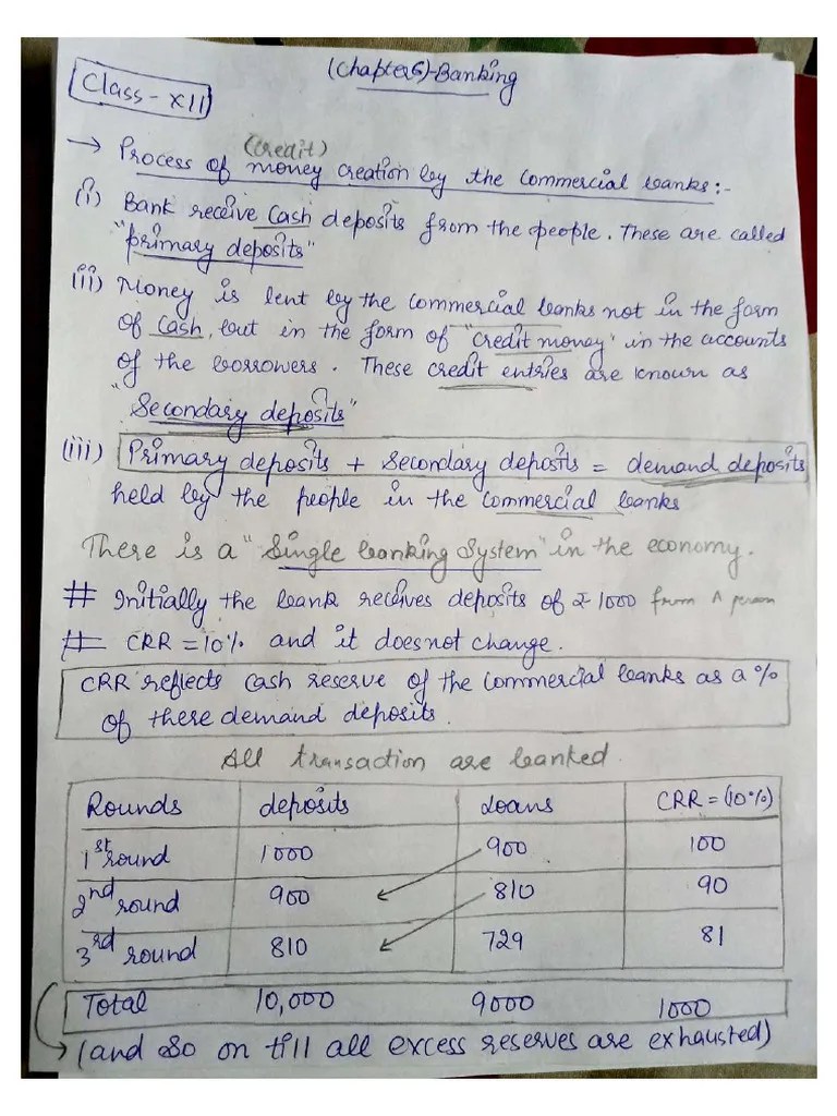 Resource 20240523125722 Banking Chapter Notes (Macro Economics) Class ...