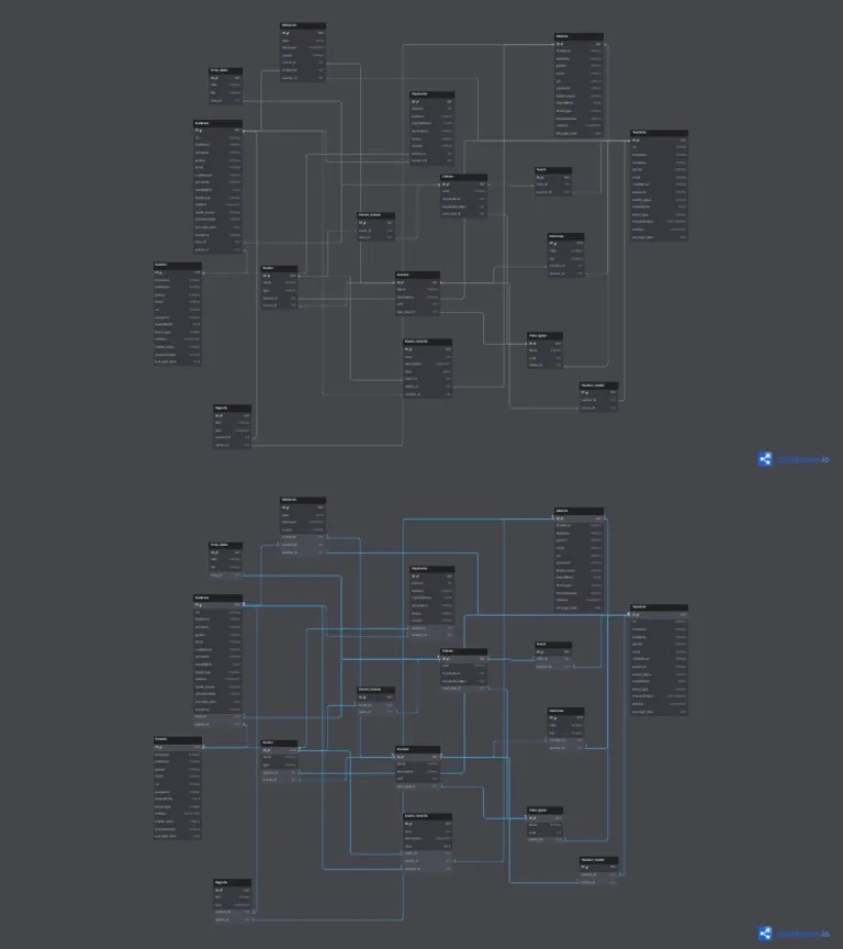 School Systeme Managment (Database) | PDF | Computer Programming ...
