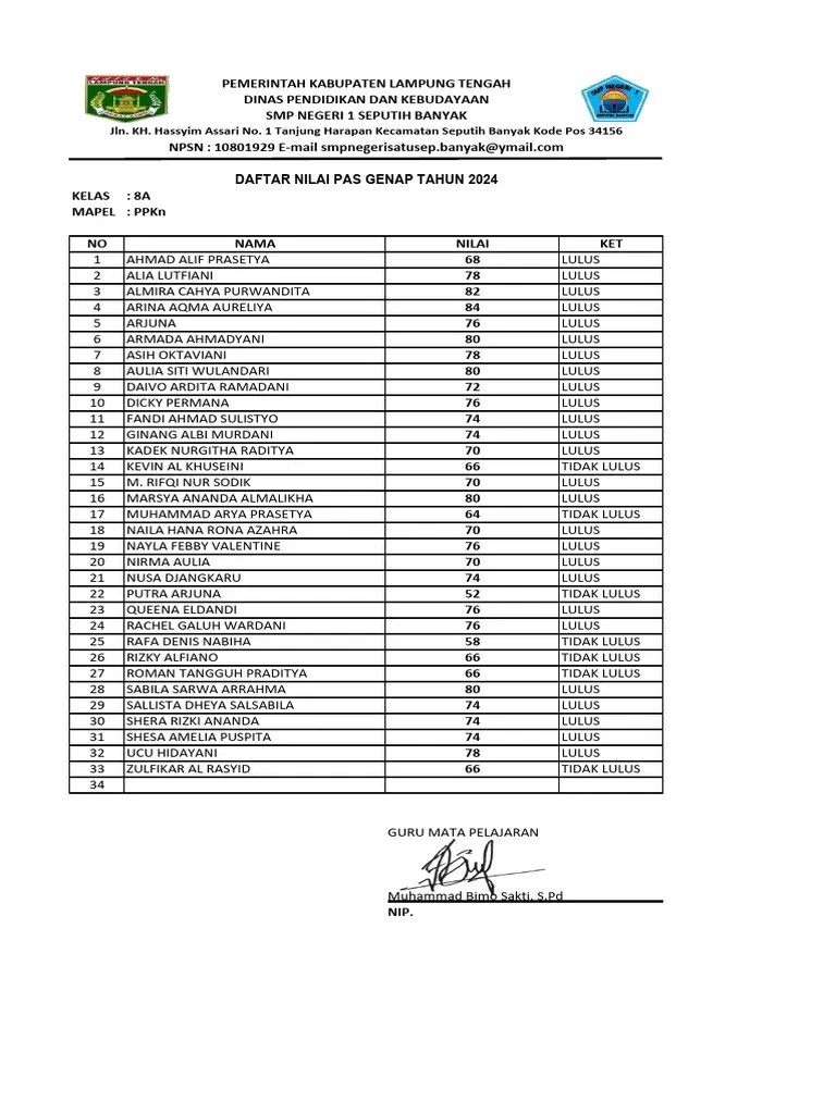 Daftar Nilai Pas PPKN Kelas 8 Semester Genap 2023-2024 | PDF
