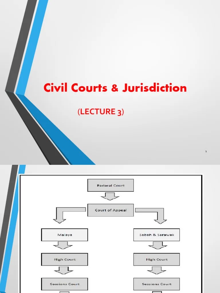 Lecture 3 Civil Courts Jurisdiction Pdf Judiciaries Justice