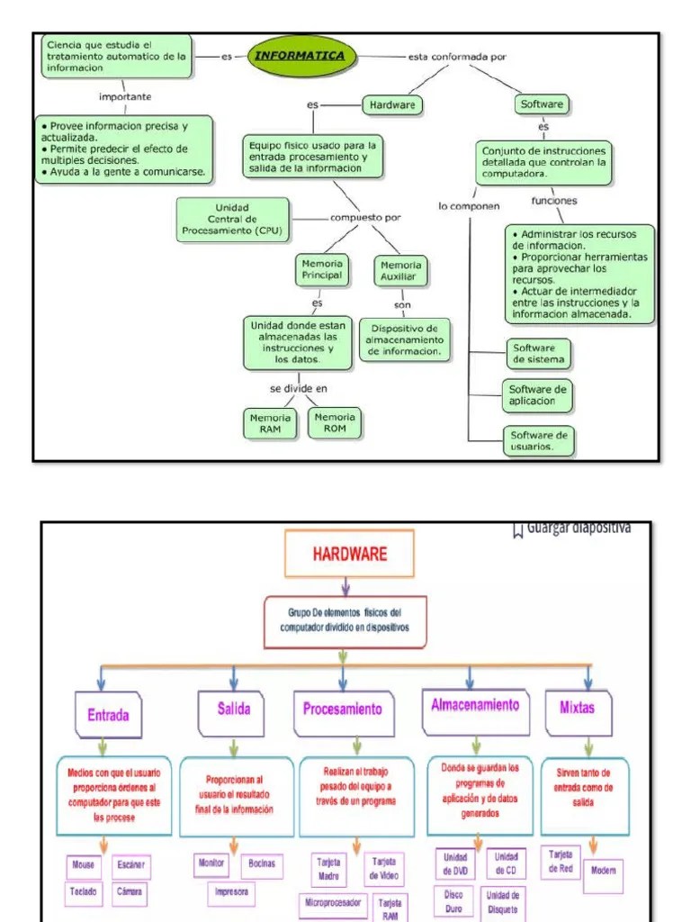 Qué Es Informática Y Su Función | PDF | Informática | Ciencias De La ...