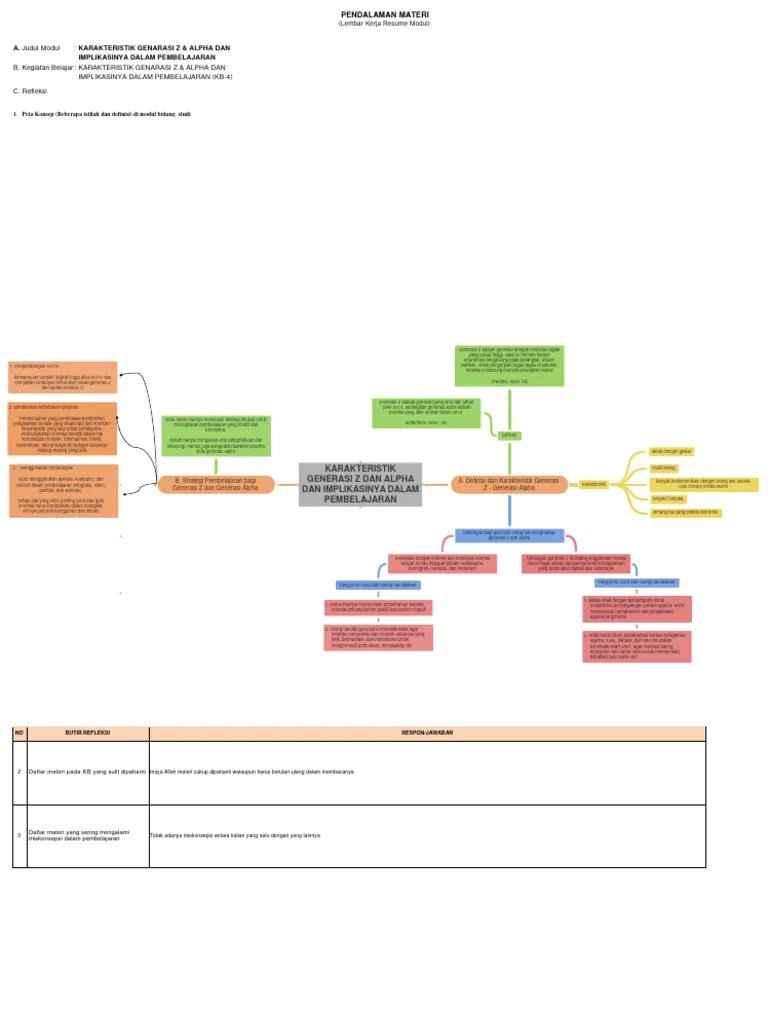 Lk-Resume KB-4 Karakteristik - Generasi - Z - Dan - Alpha - Dan - Implikasinya ...