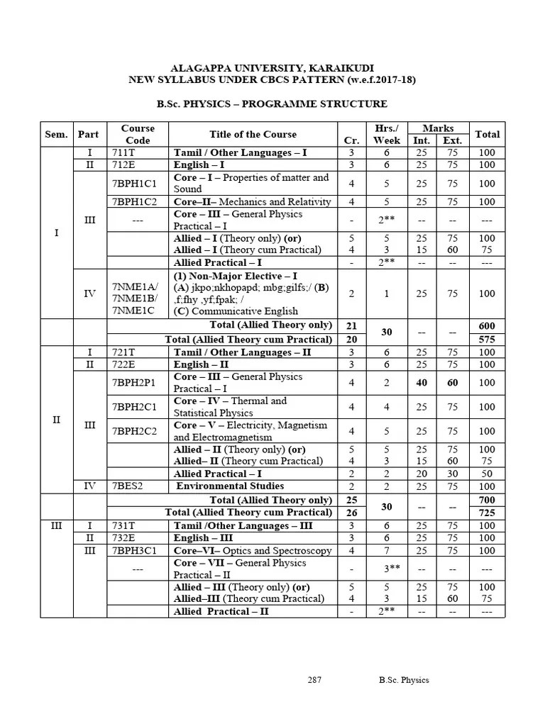 13 B SC Physics Syllabus (2017-18) | PDF | Amplifier | Operational ...