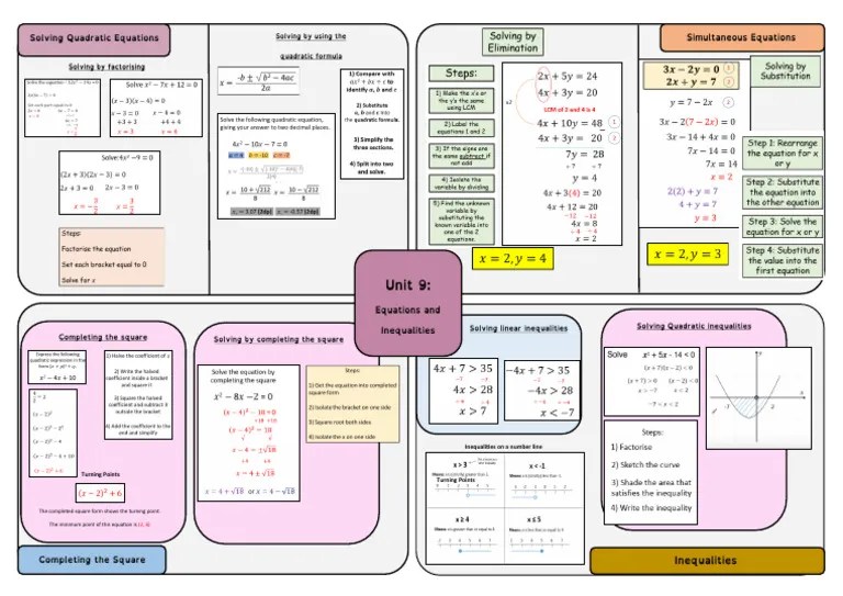 Unit 9 Equations And Inequalities | PDF