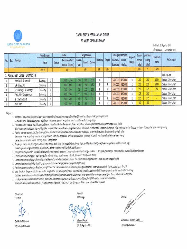 Table Biaya Perjalanan Dinas 2019 | PDF