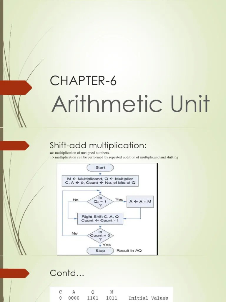 Computer Organization & Architecture - CHAPTER-6.Pdf - 3580 | PDF ...