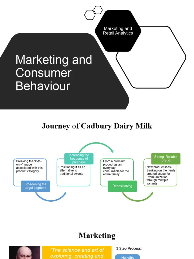 Marketing+&+Retail+ +Consumer+Behaviour | PDF | Marketing | Behavior