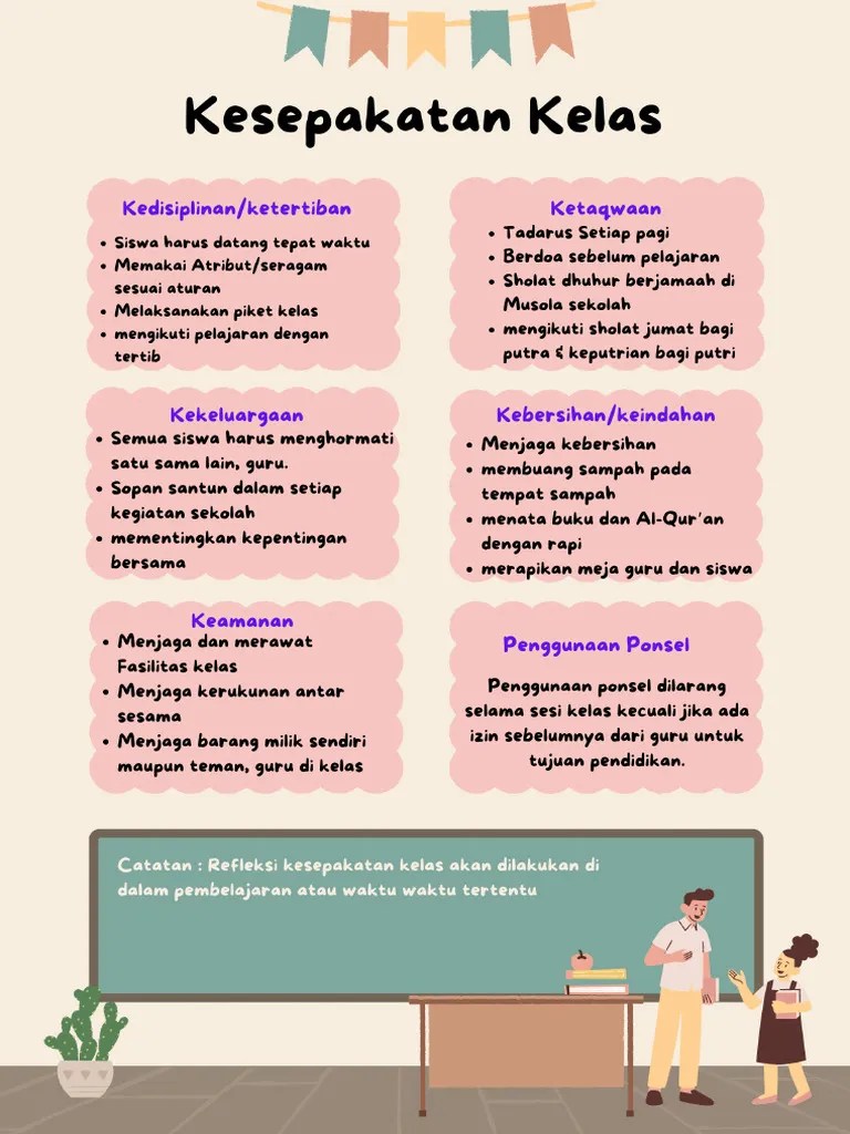 Poster Kesepakatan Kelas | PDF