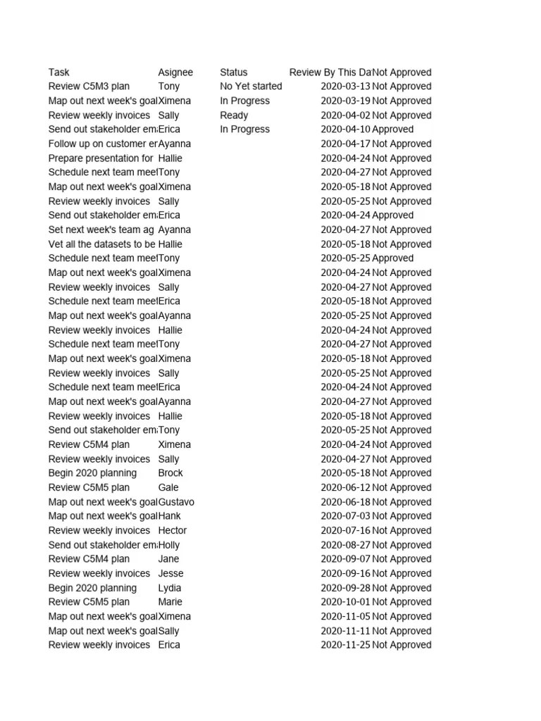 Project Spreadsheet - For Data Validation | PDF