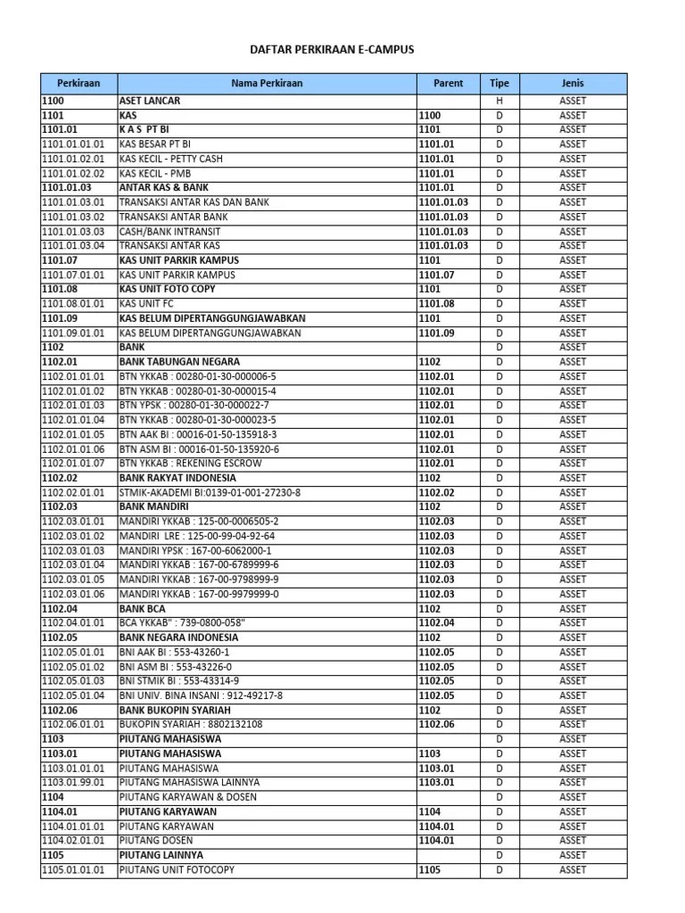 COA-CHART OF ACCOUNT | PDF