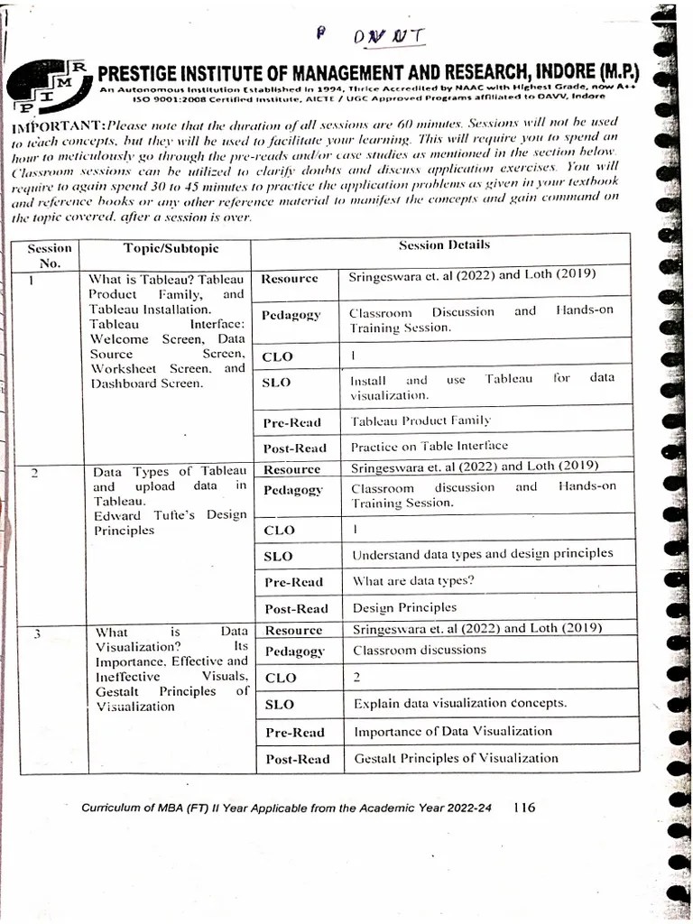 DVUT & SPSS Syllabus | PDF