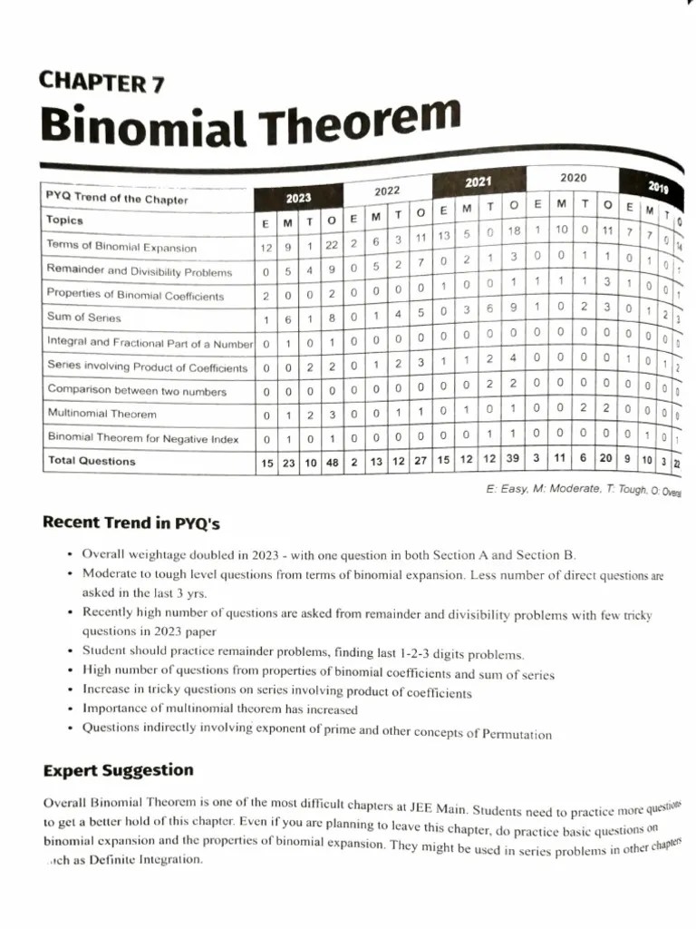 Binomial Theorem • JEE Mains 2019 - 2024 | PDF
