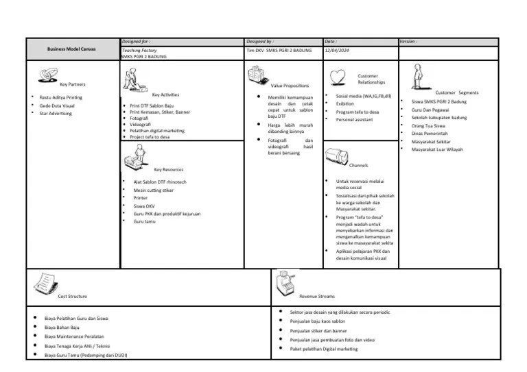 Business Model Canvas DKV | PDF