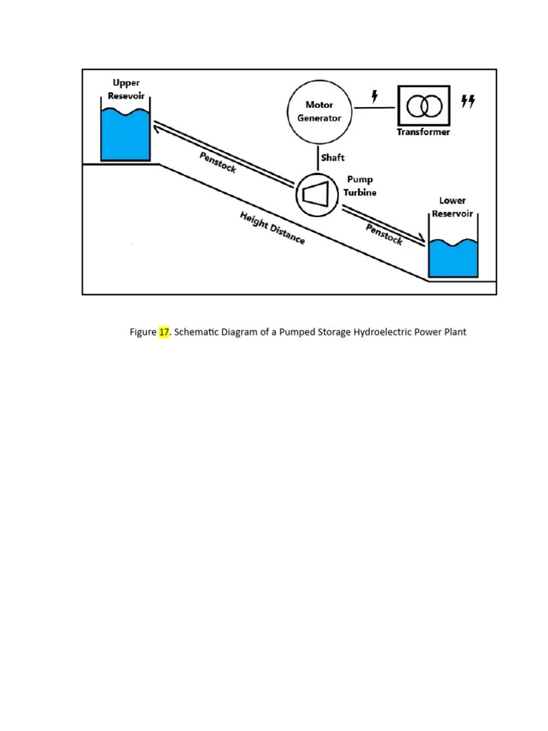 CHAPT 3, Schematic Diagram | PDF