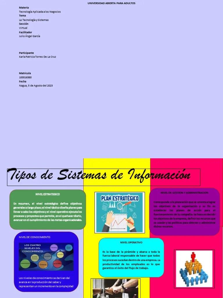 Tarea 2 De Tecnologia Aplicada De Negocios | PDF | Tecnologías De La Información | Comercio ...