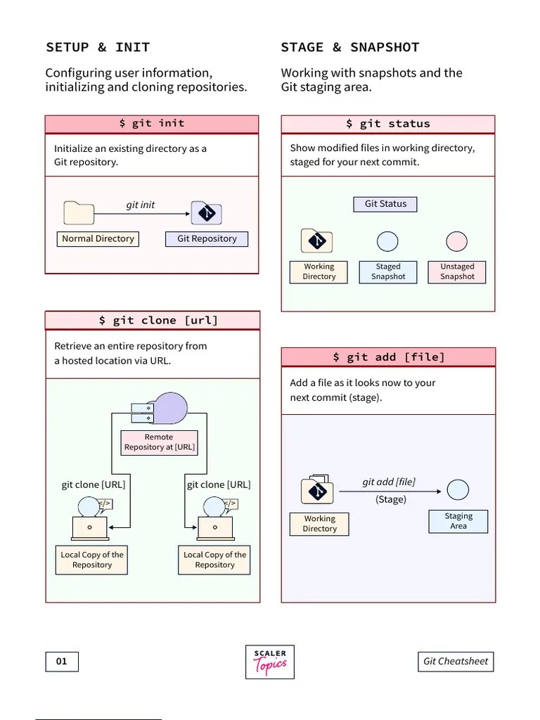 Git Cheat Sheet | PDF | System Software | Utility Software