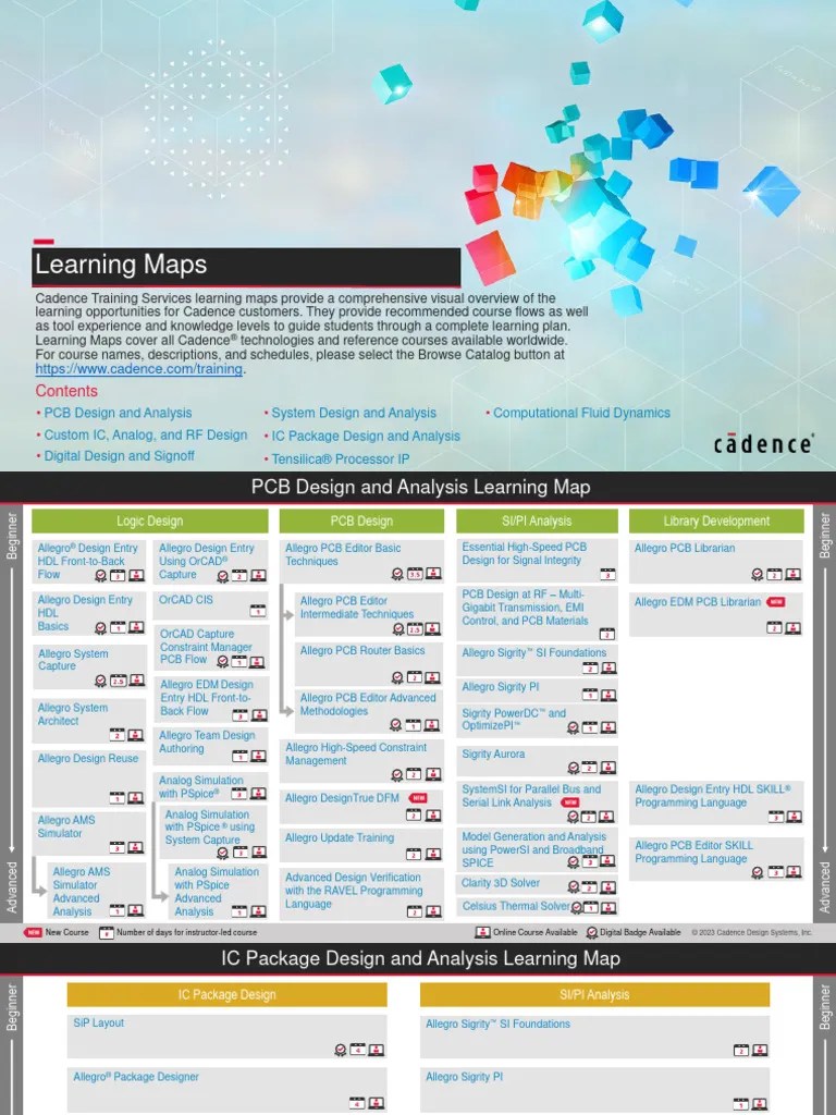 Learning Maps | PDF | Electronic Engineering | Design