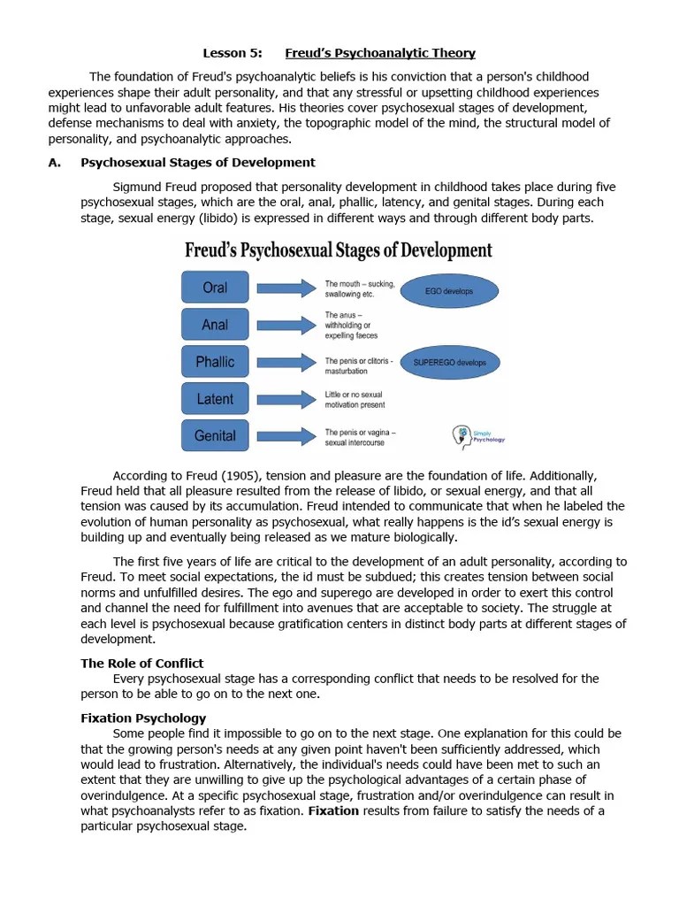 Lesson 5 Freuds Psychoanalytic Theory | PDF | Id | Sigmund Freud