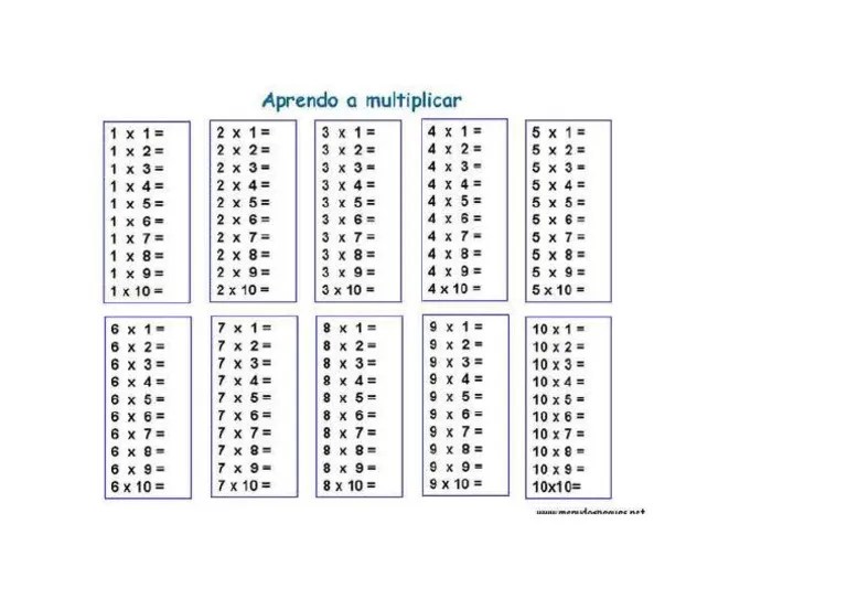 Multiplicacion 1 Al 10 | PDF
